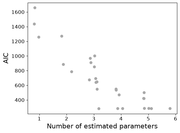 ../_images/examples_other_model_types_9_0.png
